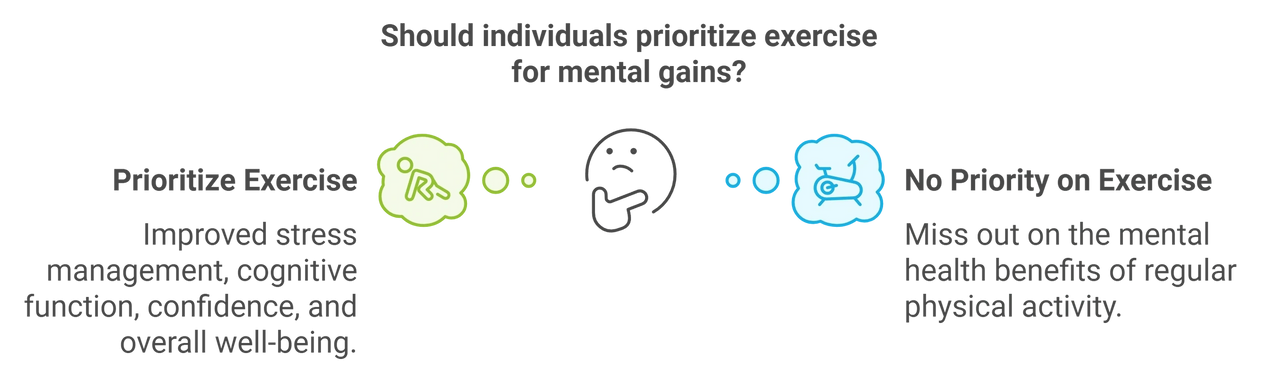 How important is it to make exercise a priority for your mental health