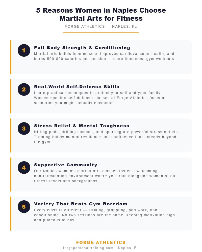 Women martial arts Naples FL: 5 reasons women choose martial arts at Forge Athletics