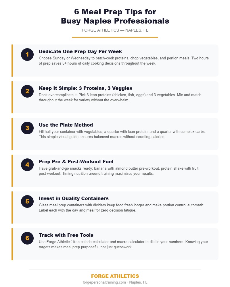 Infographic with 6 meal prep tips for busy professionals in Naples FL