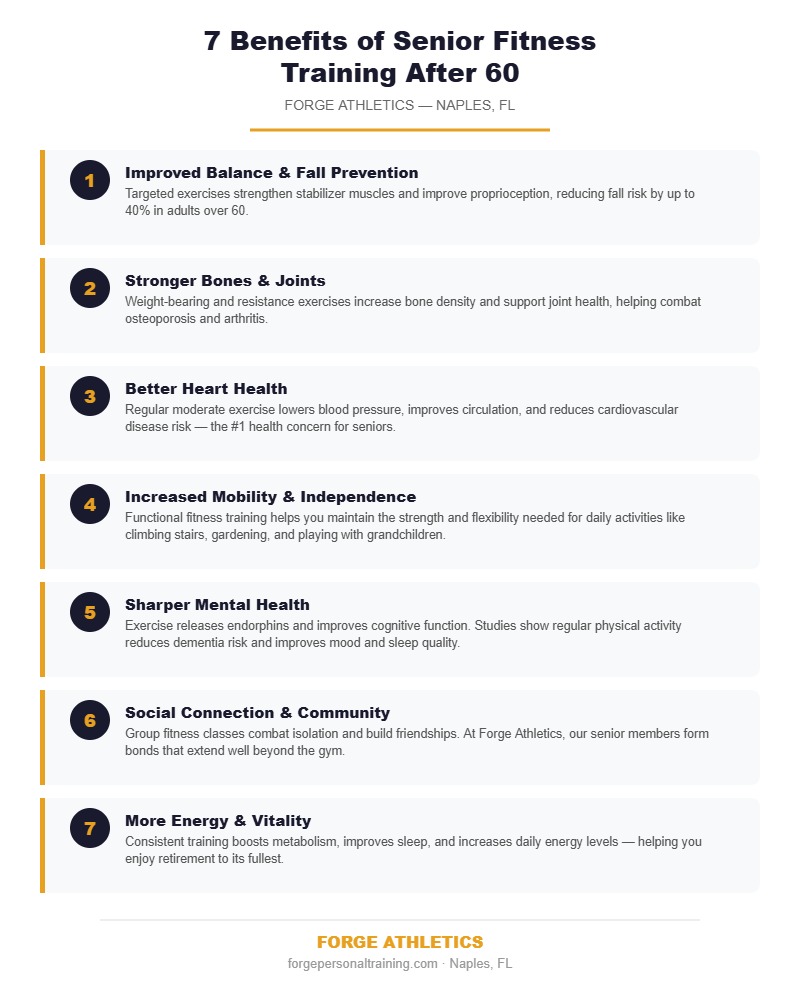 Staying Active After 60: Senior Fitness Programs in Naples, FL 1 Infographic showing 7 benefits of senior fitness training for adults over 60 in Naples FL